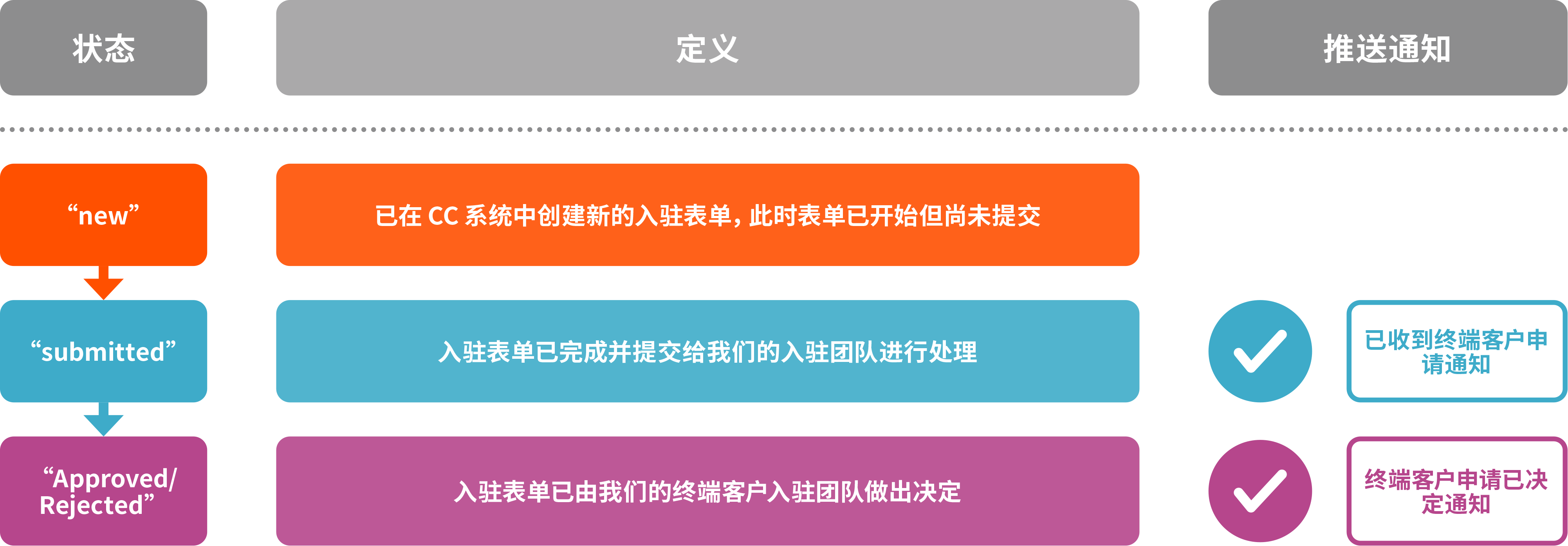 註冊